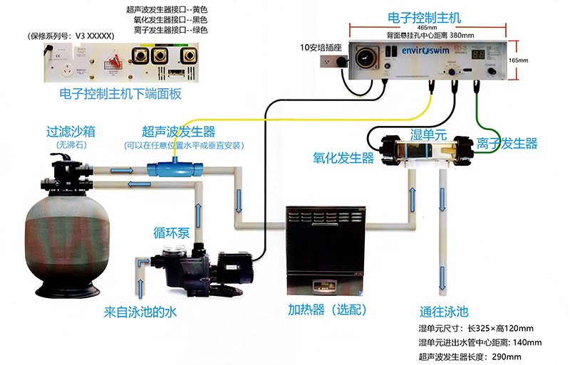 泳池生態消毒3.jpg